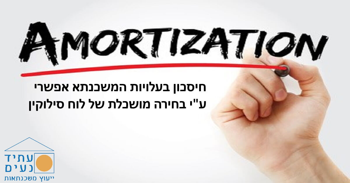 לוח סילוקין